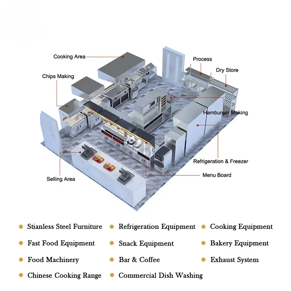 Solution de projet tout-en-un  - Commercial Kitchen Projects avis et prix